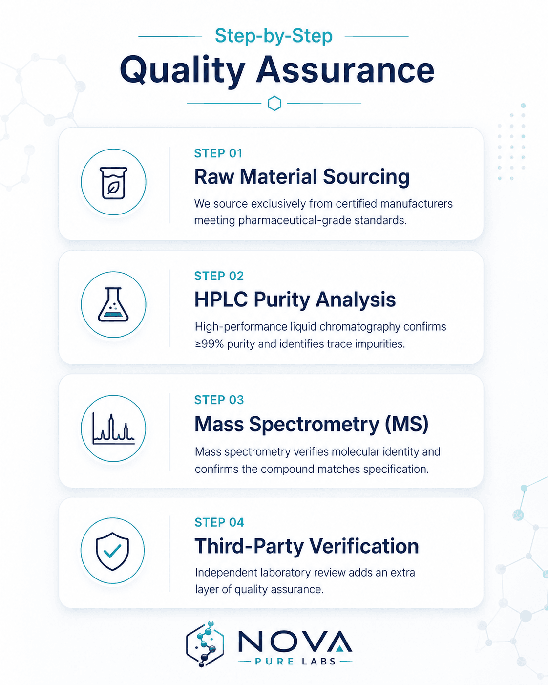 How to Read a Certificate of Analysis: annotated diagram showing key sections of a COA